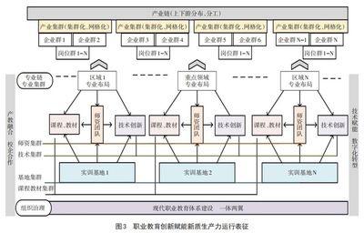 加固施工员职业发展路径 钢结构网架设计 第4张