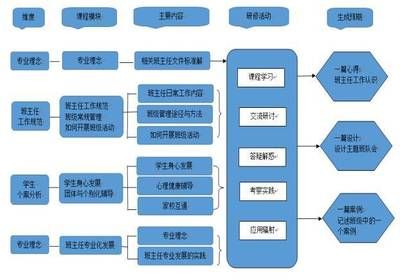 加固施工员职业发展路径 钢结构网架设计 第3张