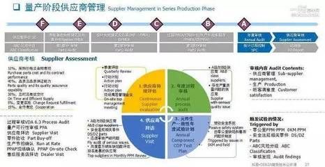 FMEA在供应商评估中的应用