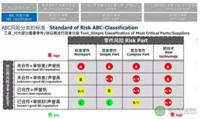 FMEA在供应商评估中的应用 装饰幕墙施工 第4张 FMEA在供应商评估中的应用 装饰幕墙施工 第4张