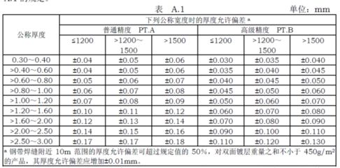 不同厚度钢板的公差标准对比 北京加固施工 第5张