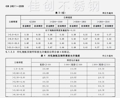 不同厚度钢板的公差标准对比 北京加固施工 第3张