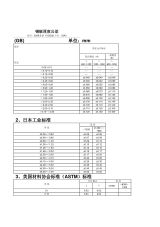 不同厚度钢板的公差标准对比 北京加固施工 第7张