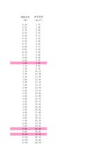 不同材质钢板密度对比表 钢结构跳台设计 第9张