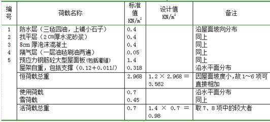 18米跨度的钢筋混凝土屋架,重4.5吨怎么算 钢结构钢结构螺旋楼梯施工 18米跨度的钢筋混凝土屋架,重4.5吨怎么算 钢结构钢结构螺旋楼梯施工