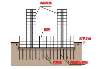加固设计中的常见问题有哪些?(加固设计中的加固问题) 装饰家装施工 第1张 加固设计中的常见问题有哪些?(加固设计中的加固问题) 装饰家装施工 第1张