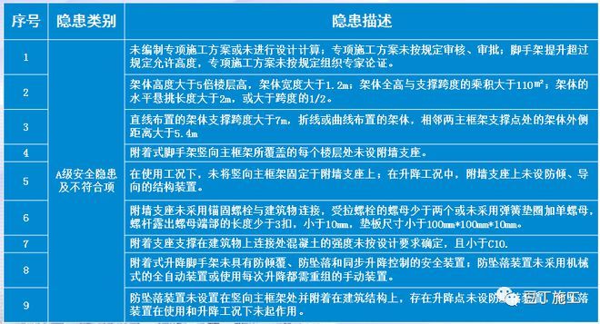 加固设计方案需要原设计单位审批吗为什么