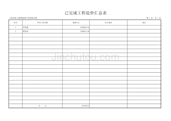 加固设计费用如何预估？（建筑加固设计费用收费标准）