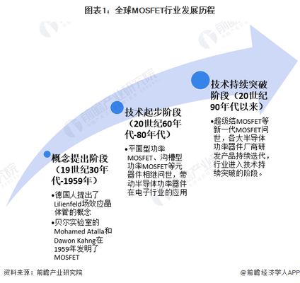 加固市场竞争格局分析 结构污水处理池设计 第4张