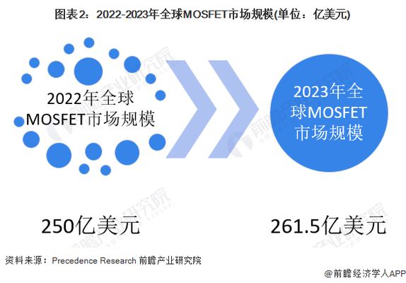 加固市场竞争格局分析 结构污水处理池设计 第5张