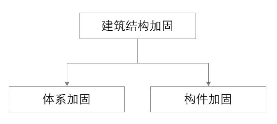 加固改造设计师资格要求 结构电力行业施工 第2张