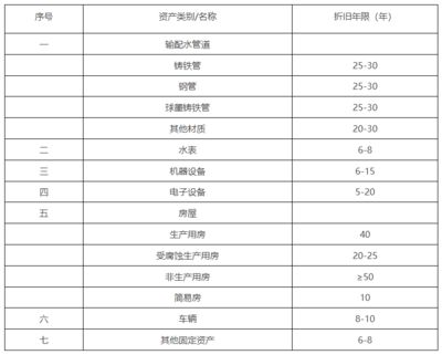 不同行业厂房折旧年限差异（厂房折旧年限是多少） 北京加固施工 第5张