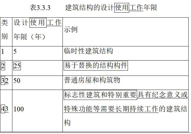 加固工程设计使用年限要求标准规范（加固工程设计使用年限要求标准规范是一个复杂的系统） 结构砌体施工 第5张