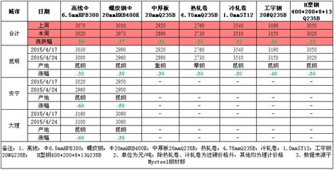 云南钢板市场供需情况 全国钢结构厂 第3张 云南钢板市场供需情况 全国钢结构厂 第3张