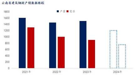 云南钢板市场供需情况 全国钢结构厂 第5张 云南钢板市场供需情况 全国钢结构厂 第5张