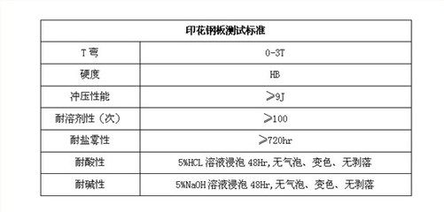 16厚钢板耐腐蚀性能的测试标准（16cucr耐腐蚀钢板耐腐蚀性能测试标准是什么） 装饰家装施工 第2张