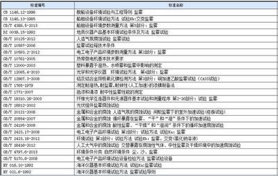 16厚钢板耐腐蚀性能的测试标准（16cucr耐腐蚀钢板耐腐蚀性能测试标准是什么） 装饰家装施工 第3张