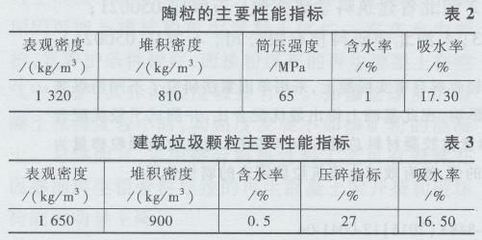 加厚混凝土砌块规范 钢结构框架施工 第4张 加厚混凝土砌块规范 钢结构框架施工 第4张