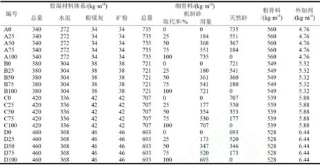 加厚混凝土砌块规范 钢结构框架施工 第5张 加厚混凝土砌块规范 钢结构框架施工 第5张