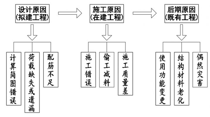 加固设计需要原设计吗为什么呢 全国钢结构厂 第4张 加固设计需要原设计吗为什么呢 全国钢结构厂 第4张