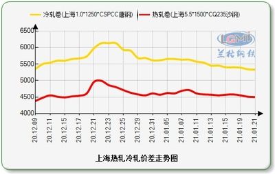 16厚钢板价格走势预测(16厚钢板价格波动原因分析) 结构桥梁钢结构施工 第1张 16厚钢板价格走势预测(16厚钢板价格波动原因分析) 结构桥梁钢结构施工 第1张