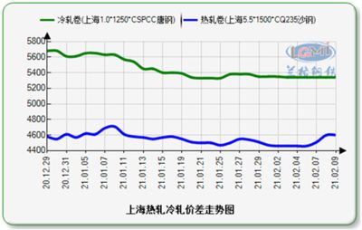 16厚钢板价格走势预测(16厚钢板价格波动原因分析) 结构桥梁钢结构施工 第2张 16厚钢板价格走势预测(16厚钢板价格波动原因分析) 结构桥梁钢结构施工 第2张