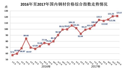 16厚钢板价格走势预测(16厚钢板价格波动原因分析) 结构桥梁钢结构施工 第5张 16厚钢板价格走势预测(16厚钢板价格波动原因分析) 结构桥梁钢结构施工 第5张