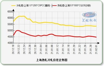 16厚钢板价格走势预测(16厚钢板价格波动原因分析) 结构桥梁钢结构施工 第3张 16厚钢板价格走势预测(16厚钢板价格波动原因分析) 结构桥梁钢结构施工 第3张