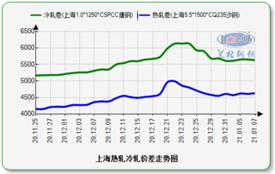 16厚钢板价格走势预测(16厚钢板价格波动原因分析) 结构桥梁钢结构施工 第4张 16厚钢板价格走势预测(16厚钢板价格波动原因分析) 结构桥梁钢结构施工 第4张