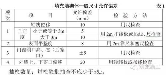 加气混凝土砌块墙厚度规范 结构污水处理池设计 第1张 加气混凝土砌块墙厚度规范 结构污水处理池设计 第1张
