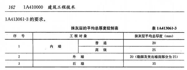 加气混凝土砌块墙厚度规范 结构污水处理池设计 第3张 加气混凝土砌块墙厚度规范 结构污水处理池设计 第3张
