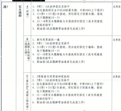 加气混凝土砌块墙厚度规范 结构污水处理池设计 第4张 加气混凝土砌块墙厚度规范 结构污水处理池设计 第4张