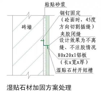 不同设计标准下的加固方案(固建筑加固设计标准下的加固方案是否符合安全可靠的要求) 装饰幕墙施工 第4张 不同设计标准下的加固方案(固建筑加固设计标准下的加固方案是否符合安全可靠的要求) 装饰幕墙施工 第4张