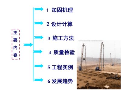 加固工程行业发展趋势 钢结构网架设计 第5张