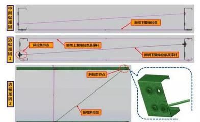 不同地区加固设计价格差异 结构工业装备施工 第5张
