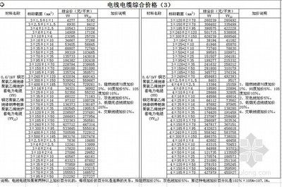 不同地区加固设计价格差异 结构工业装备施工 第2张