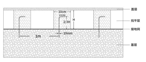 不发火细石混凝土地面做法(细石混凝土养护技巧) 建筑方案设计 第2张 不发火细石混凝土地面做法(细石混凝土养护技巧) 建筑方案设计 第2张