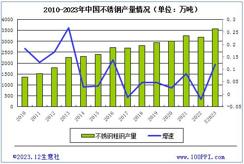 不锈钢板的市场供需情况(\ 不锈钢板的市场供需情况(\