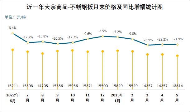 不锈钢板的市场供需情况(\ 不锈钢板的市场供需情况(\