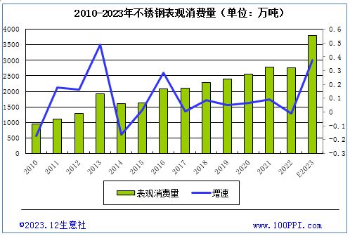 不锈钢板的市场供需情况(\ 不锈钢板的市场供需情况(\