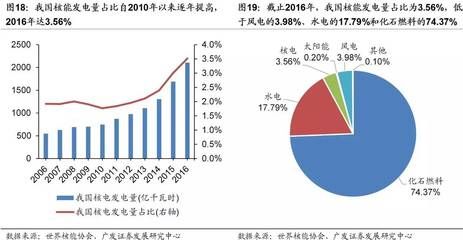 不锈钢市场投资机会