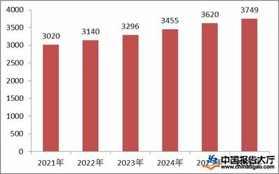 不锈钢市场投资机会
