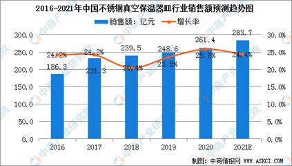 不锈钢市场投资机会