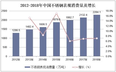 不锈钢市场投资机会 装饰工装设计 第4张 不锈钢市场投资机会 装饰工装设计 第4张