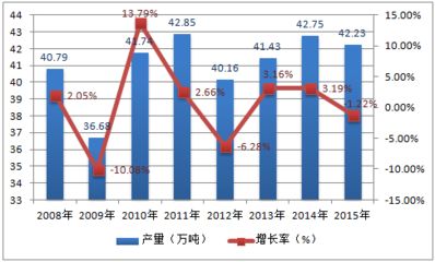 不锈钢市场投资机会 装饰工装设计 第5张 不锈钢市场投资机会 装饰工装设计 第5张