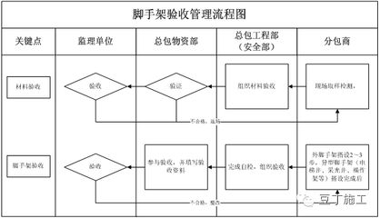 加固资质如何申请流程（加固资质申请流程） 钢结构跳台设计 第5张