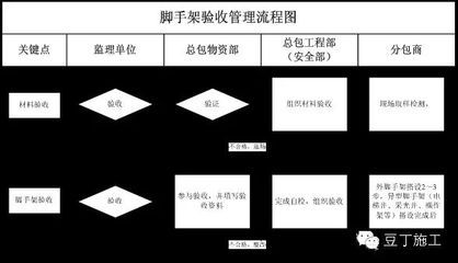 加固资质如何申请流程（加固资质申请流程） 钢结构跳台设计 第4张