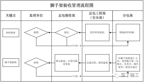 加固资质如何申请流程（加固资质申请流程） 钢结构跳台设计 第3张