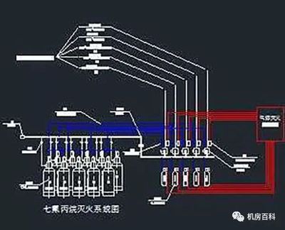 丙类厂房火灾自动报警系统 钢结构蹦极施工 第5张