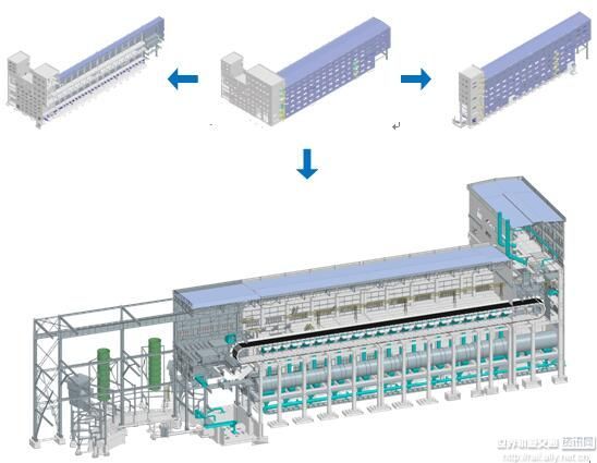 BIM软件在厂房设计中的应用(bim技术在工业厂房中的应用) 建筑方案设计 第3张 BIM软件在厂房设计中的应用(bim技术在工业厂房中的应用) 建筑方案设计 第3张
